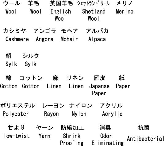 english to japanese symbols